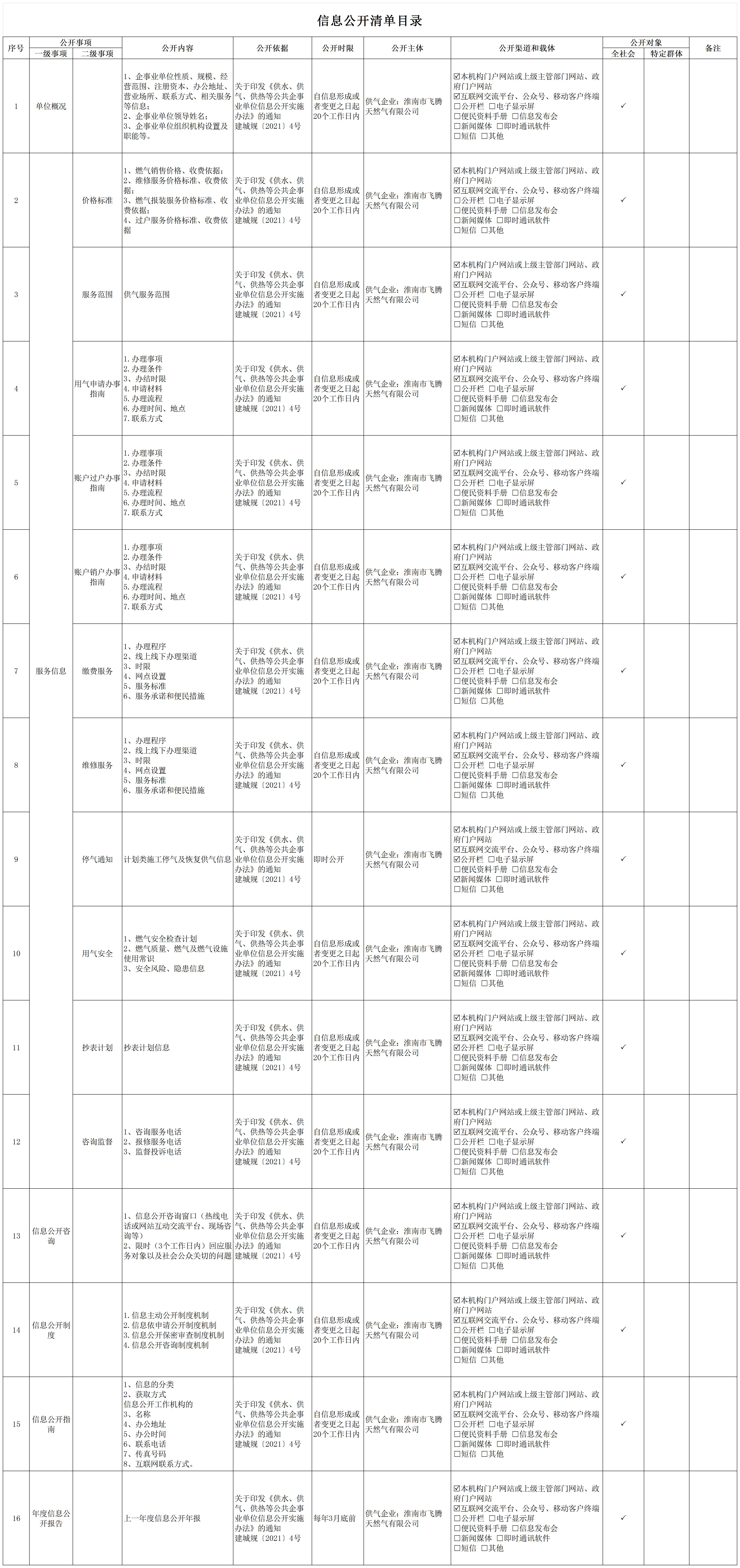 飛騰燃?xì)庑畔⒐_(kāi)清單目錄_Sheet1(1).jpg