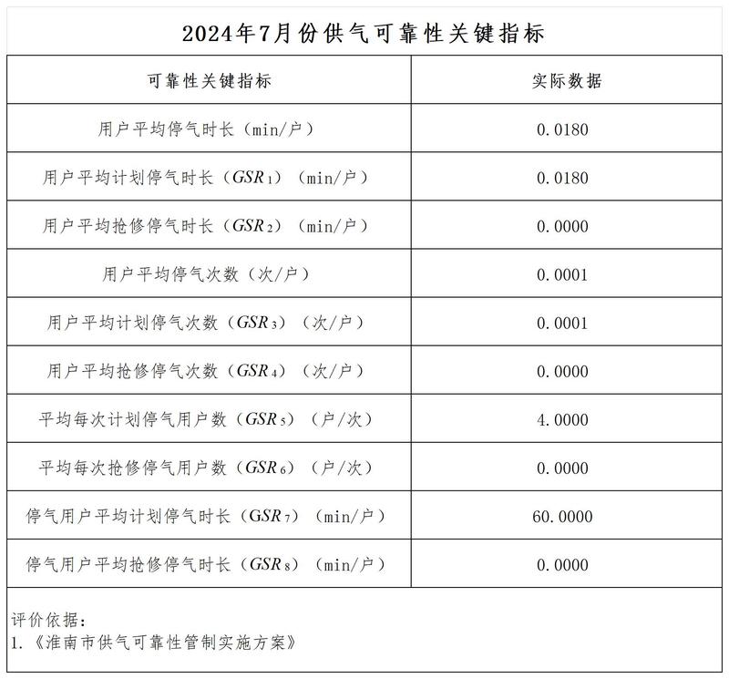 2024年7月可靠性關(guān)鍵指標(biāo)_2024年7月.jpg