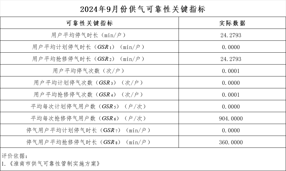 2024年9月可靠性關(guān)鍵指標(biāo).png