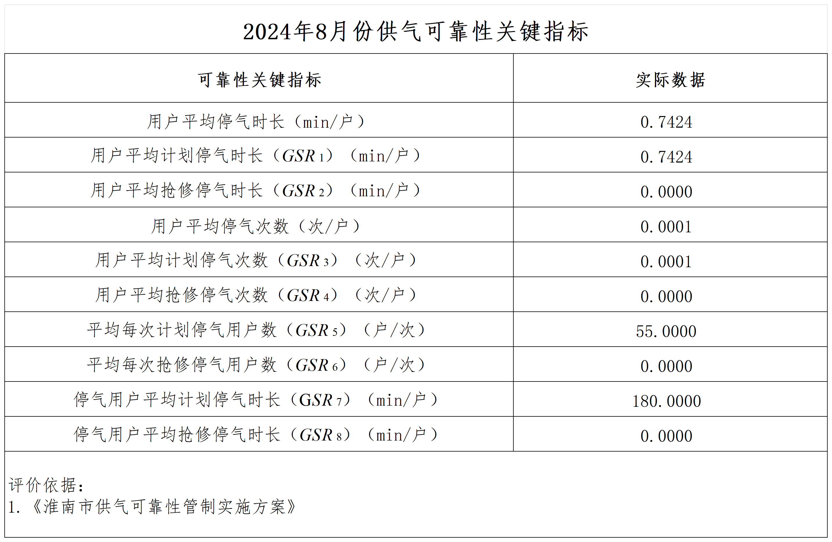 2024年8月可靠性關(guān)鍵指標(biāo)_2024年3月.png